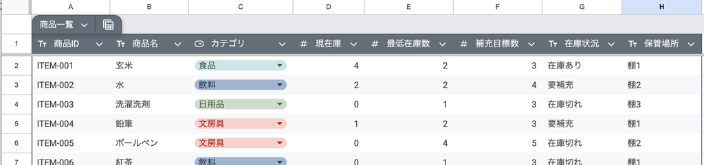 商品一覧のA列からI列へ入力する項目の例
